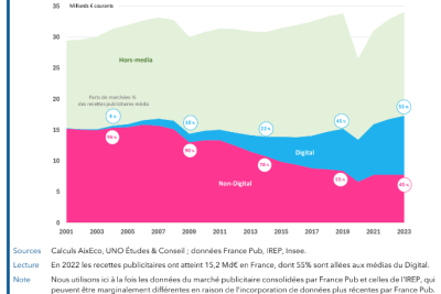 analyse economique Les relocalisateurs 2