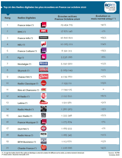 ACPM webradios octobre 2020
