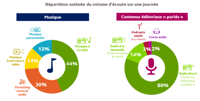 Mediametrie global audio