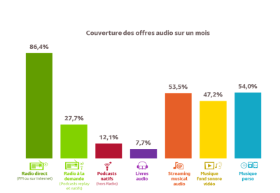 Mediametrie global audio