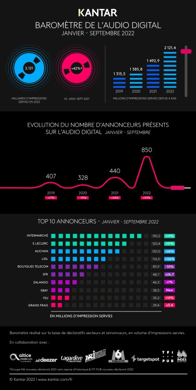 audio digital kantar