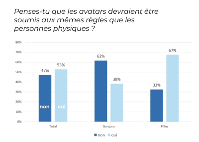 étude 