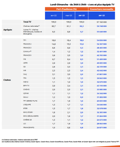 mediametrie