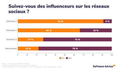 influenceurs