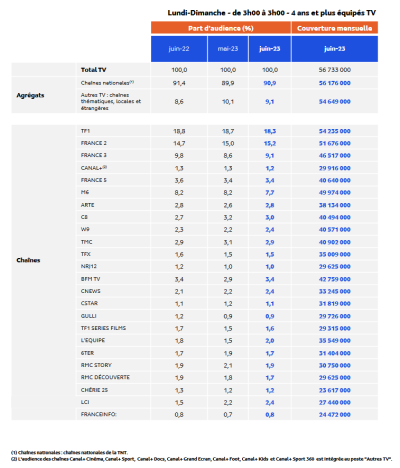 mediametrie