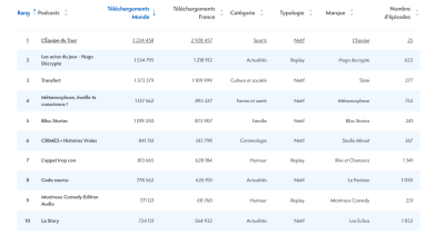 Tableau 1 ACPM_Podcast