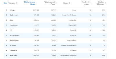 Tableau 2 ACPM_Podcast