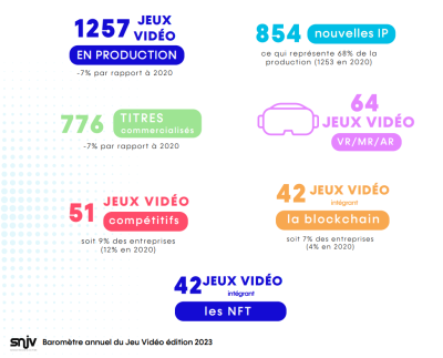 La production de jeux vidéo