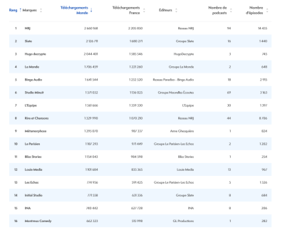 classement marque acpm