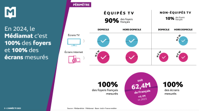 Les nouvelles mesures Médiamétrie vidéo