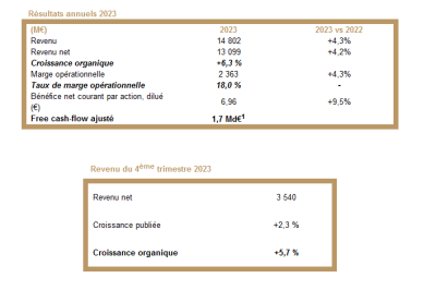 publicis