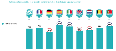 Graph etude OpinionWay superligue