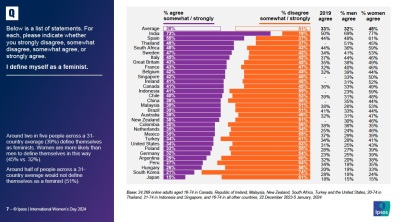 Ipsos chart women