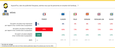 Handicap publicites