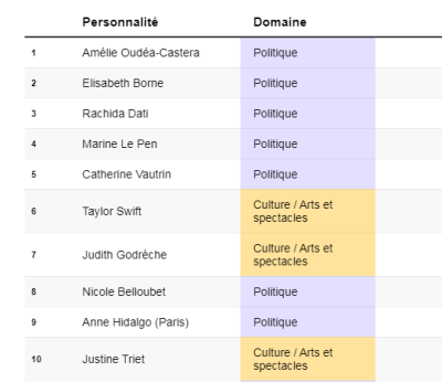  12ème Observatoire de la présence des femmes dans les médias _ réalisé par la plateforme de veille médias Tagaday pour Ouest-France.