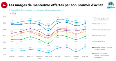 Graphique Bonial