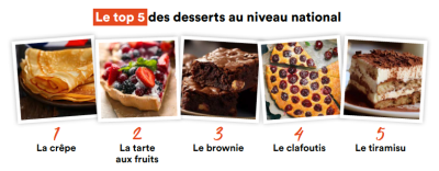 Top5 desserts
