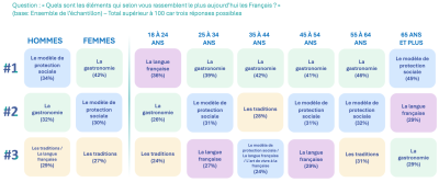 Tableau Reunir les Francais