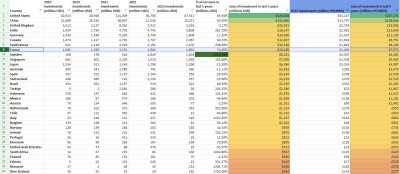  “AI Statistics 2024” d’AIPRM