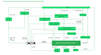 bilan 2023 du Centre national du cinéma et de l'image animée