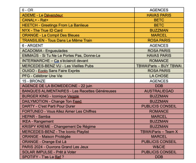 Le palmarès des CPS Awards 2024