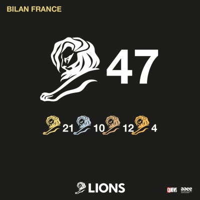 Cannes Lions 2024 - Récap