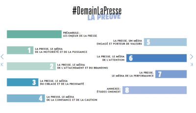 #DemainLaPresse