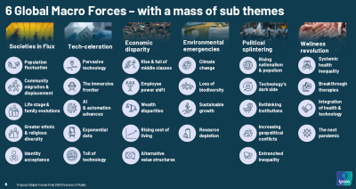 Ipsos 6 Global Macro Forces