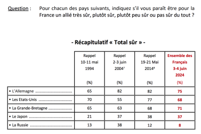 Tableau Allies France