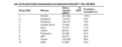 kantar 3