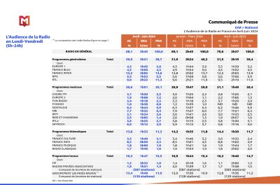 EAR > National avril-juin 2024 Médiamétrie