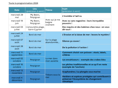 Les prochains afterworks “Les effets de la mer”