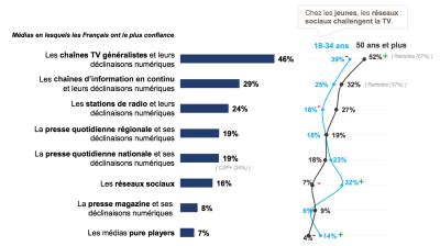 Graphique Ifop media legislatives