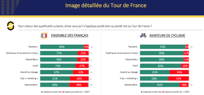 Graphique image Tour de France