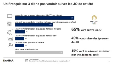 JOetLocations-KantarInsights-juillet2024-1