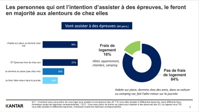 JOetLocations-KantarInsights-juillet2024-3