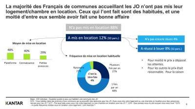 JOetLocations-KantarInsights-juillet2024-4