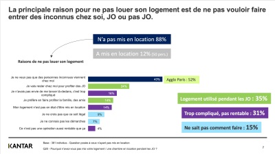 JOetLocations-KantarInsights-juillet2024-5