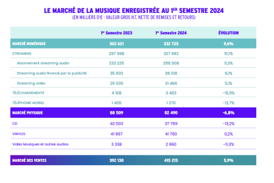  1er semestre 2024