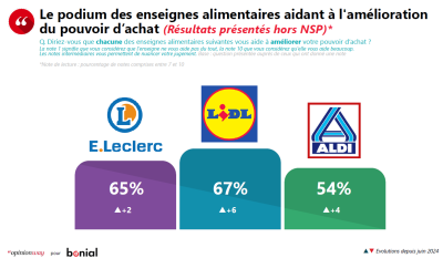 Bonial GSA_aout 2024_barometre 11