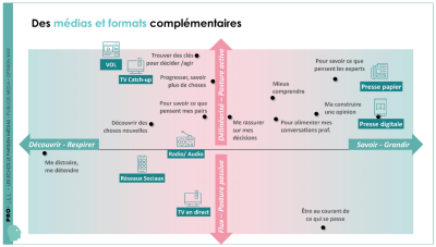 Graphique dirigeants et medias