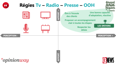 Mapping regies medias