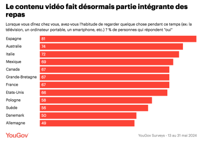 YouGov diner maison 2