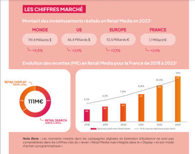  “livre blanc de l'Activation eRetail Media en Extension d'Audience”