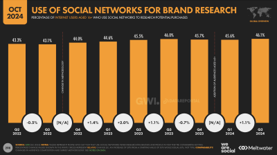 recherche marques social media