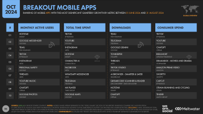 breakout apps ChatGPT