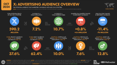 x advertising audience