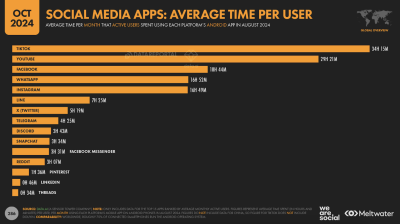 social media apps graphique