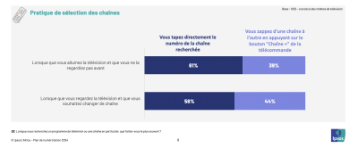 étude Ipsos menée pour le groupe RMC BFM