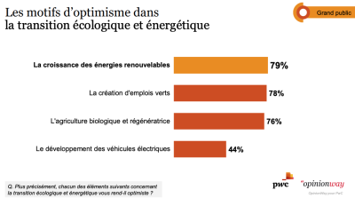 Etude optimisme PwC OpinionWay 3